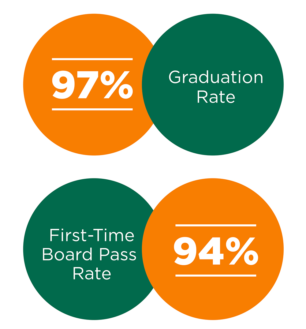 board and pass rate