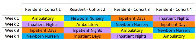 Text version of image in the accordion below labeled Sample Bootcamp Rotation Schedule - Text Version.