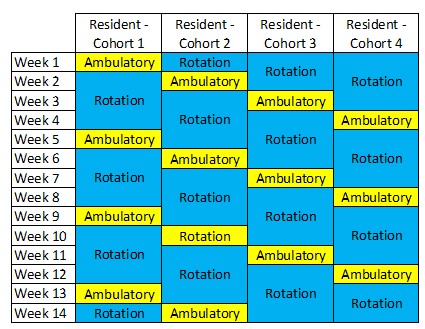 Sample X+Y Master Schedule. Text version in Accordion labeled Text Version.