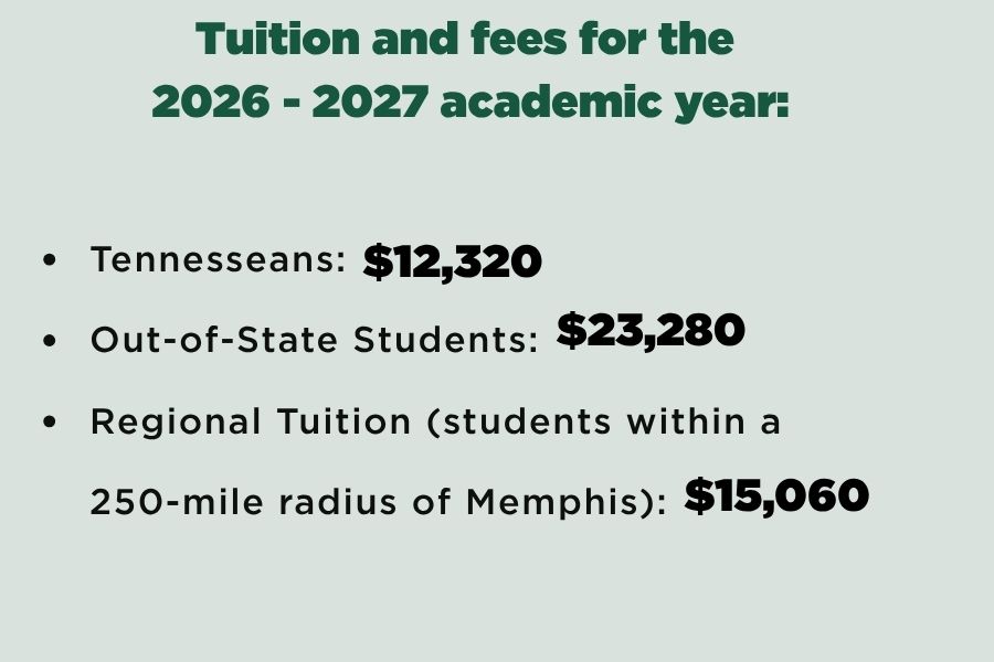 Tuition and fees