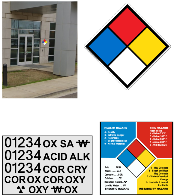 Example of the NFPA placard signs and of the sign being on an entrance.