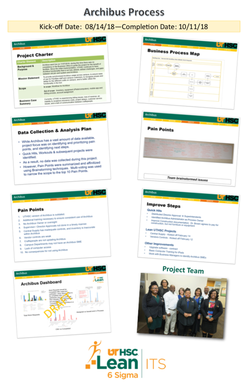 image of the purchasing process poster presentation