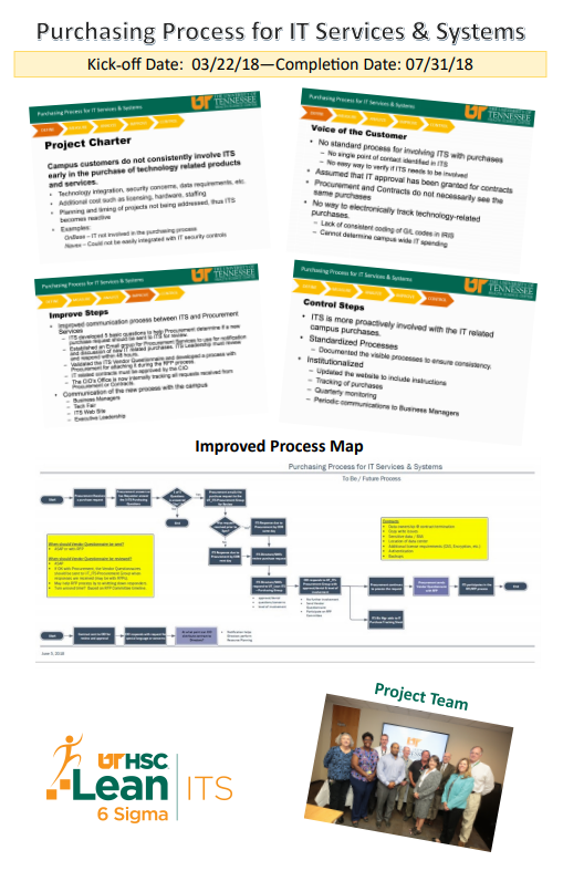 image of the purchasing process poster presentation