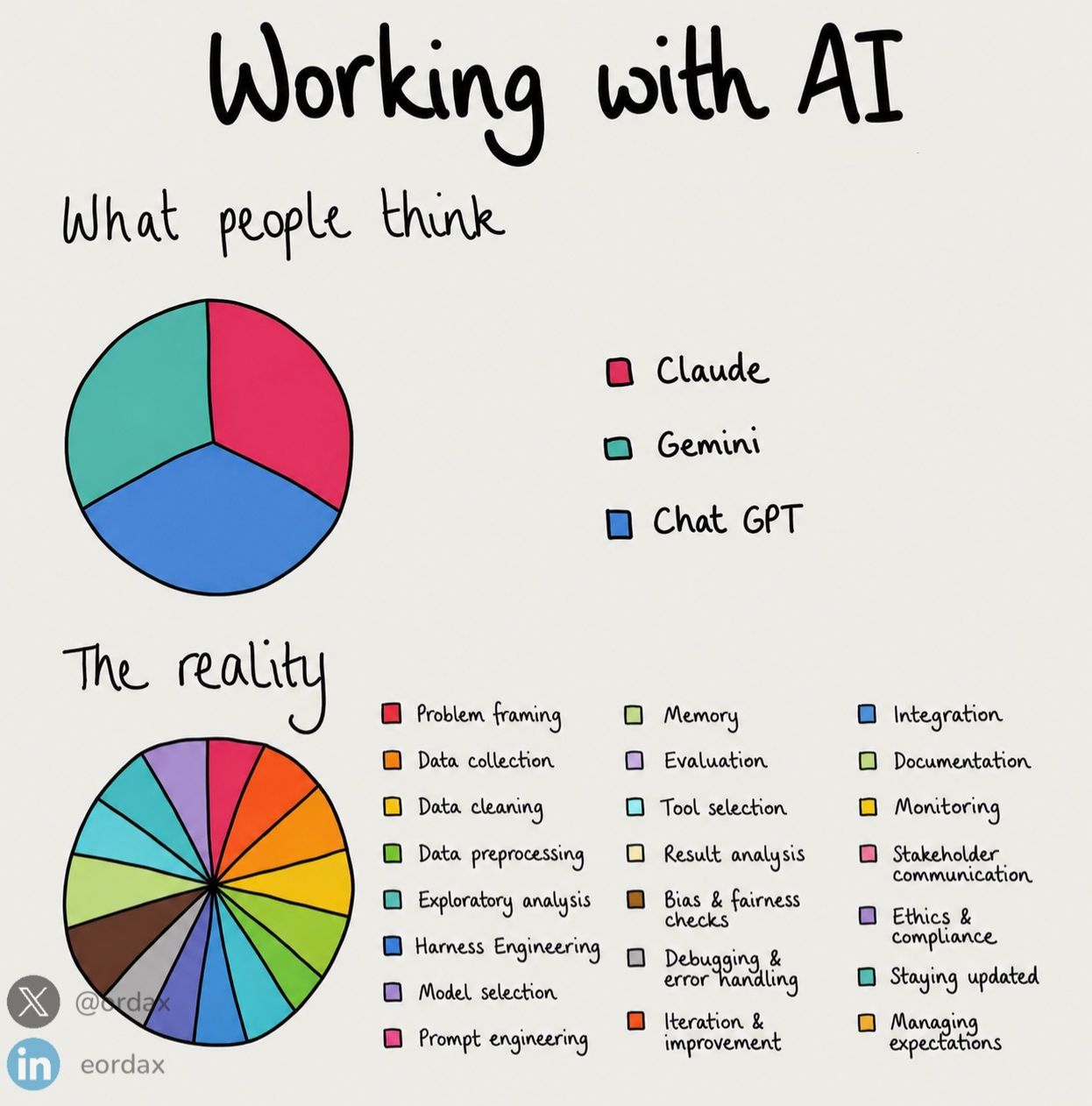 Working with AI examples
