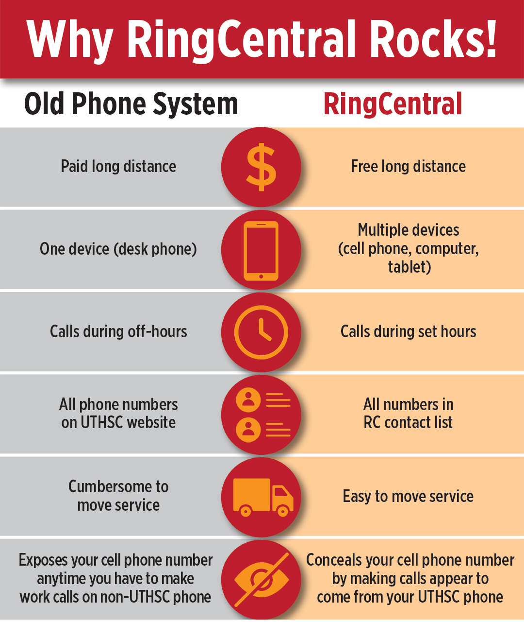RingCentral benefits chart