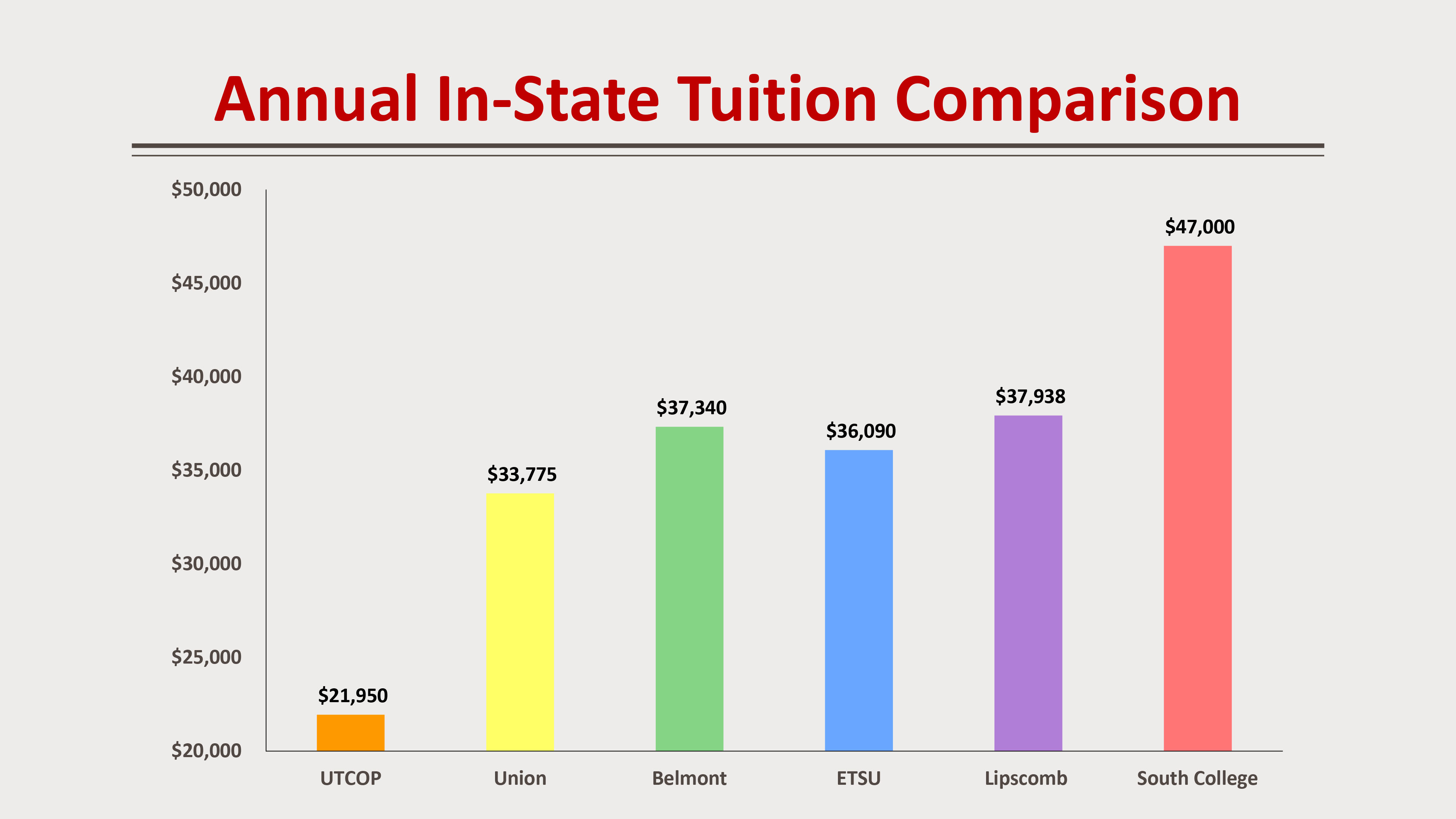 University Of Tennessee Pharmacy Tuition - PharmacyWalls