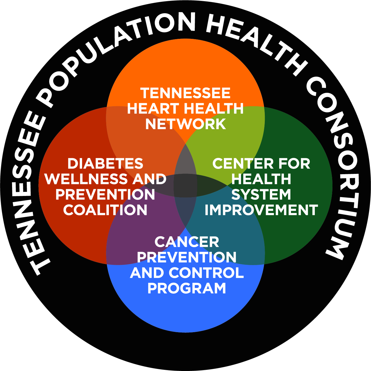 Tennessee Health Population Consortium | Office of Research | UTHSC