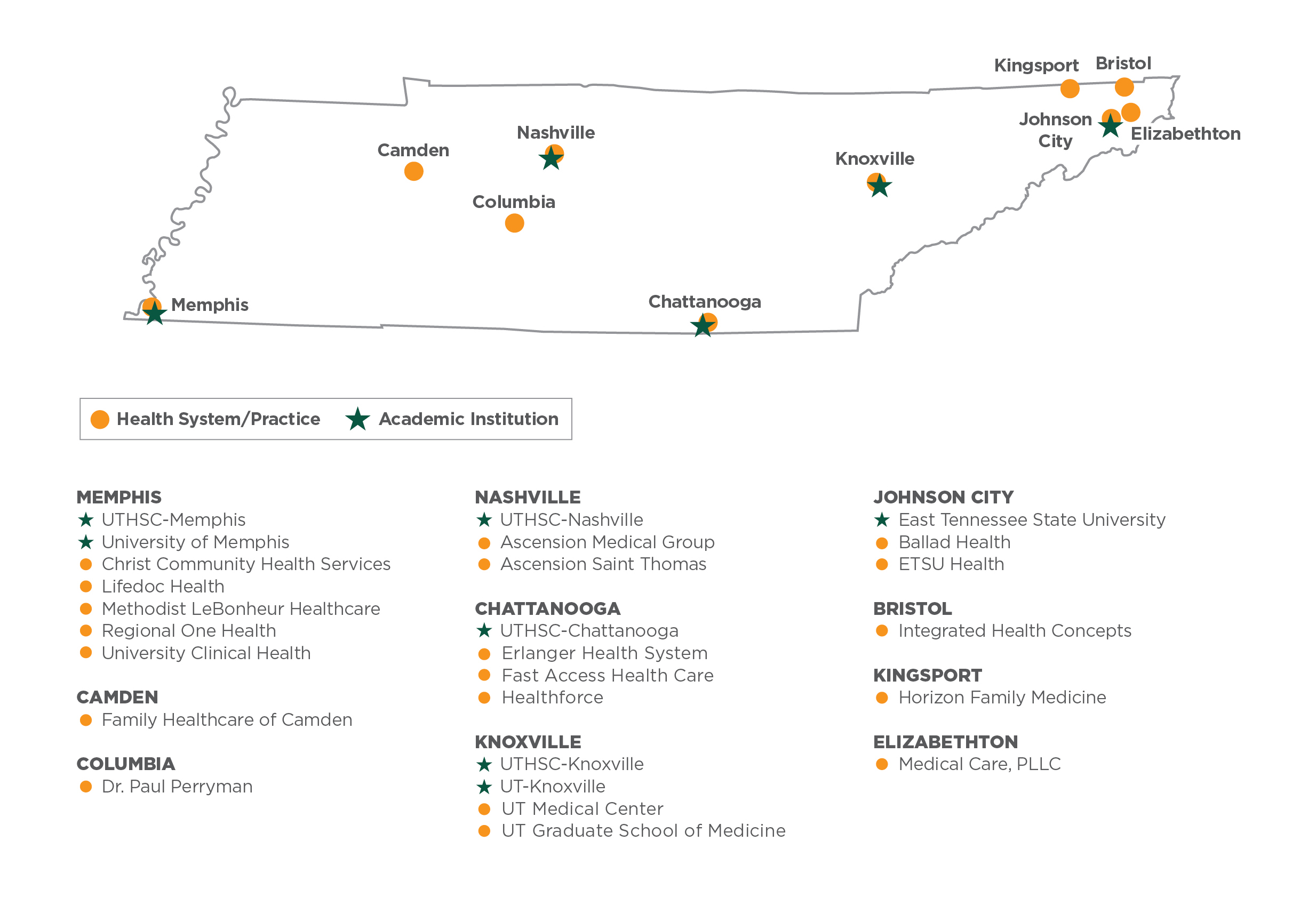 Research Population Health Consortium Map