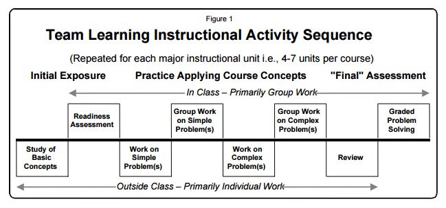 TBL Sequence Diagram