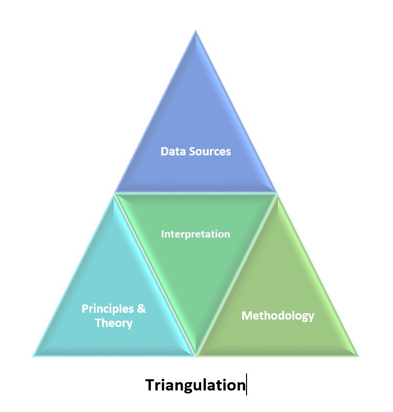 triangualtion